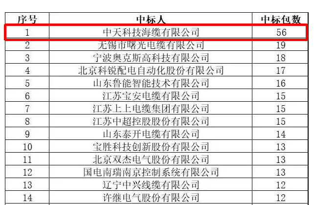 首页| 凯发K8国际·天生赢家一触即发
